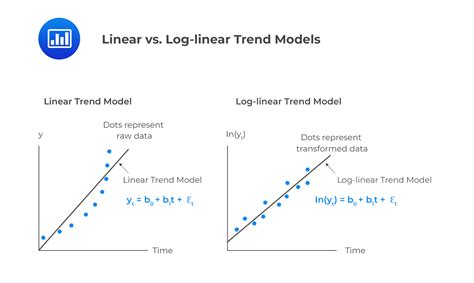 sas log linear model